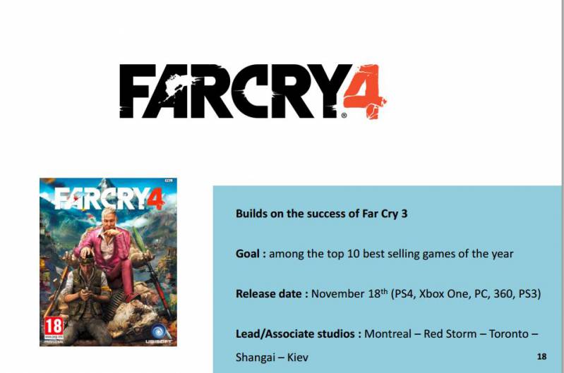Far Cry 4 potwierdzony! Premiera w listopadzie!