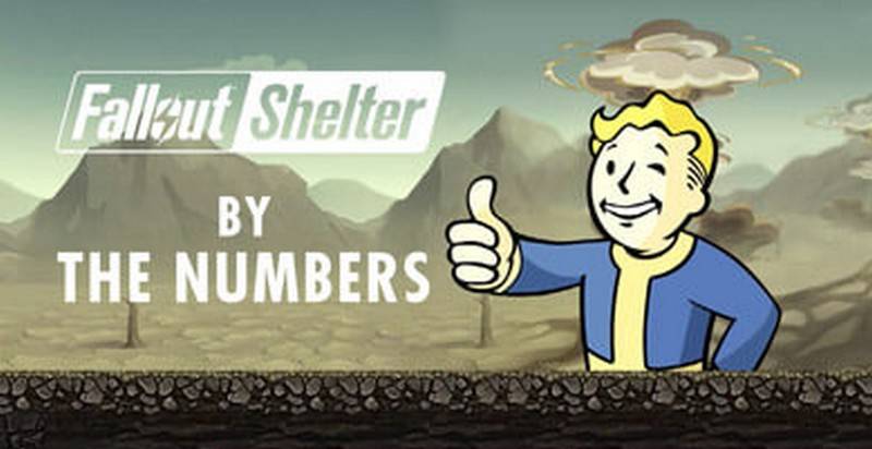 W Fallout Shelter chyba liczą na zasiłki – gracze „urodzili” już 81,9 miliona dzieci