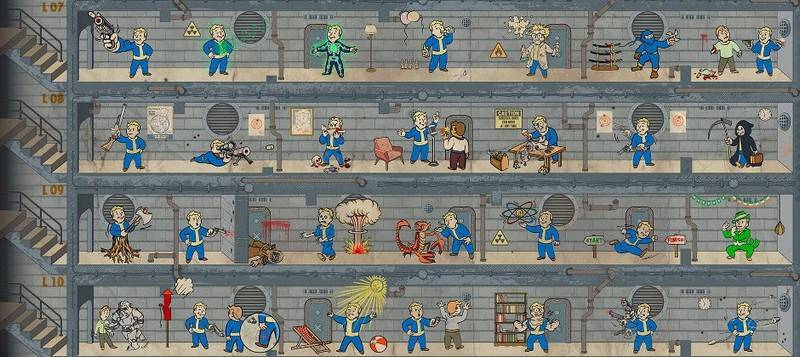 O rozwoju postaci w Fallout 4
