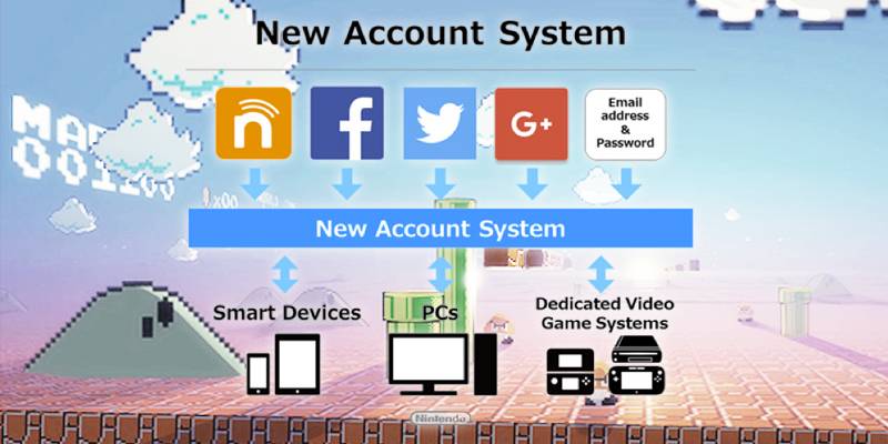 Nintendo - nowy system kont użytkowników