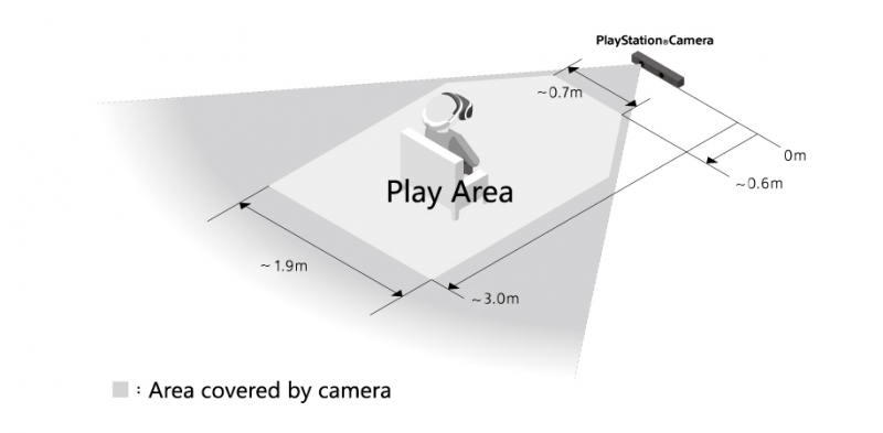 Do zabawy z PS VR potrzeba ponad 5 metrów kwadratowych wolnej powierzchni