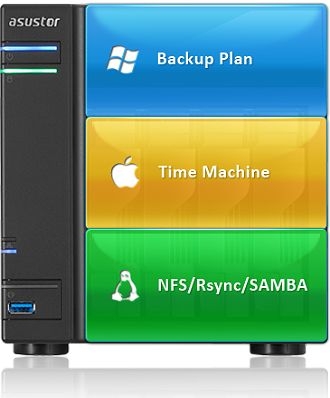 Jak wykonać skuteczny backup danych?