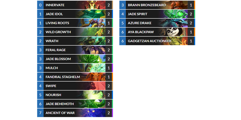 Druid Orange