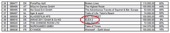 Powstanie Elex 2! - gamedot.pl
