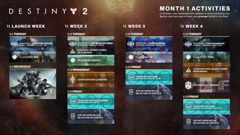 Bungie prezentuje plany rozwoju Destiny 2 - gamedot.pl