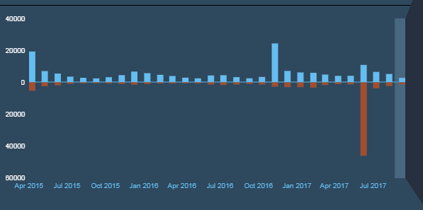 Valve użyje wykresów do walki z hejterami