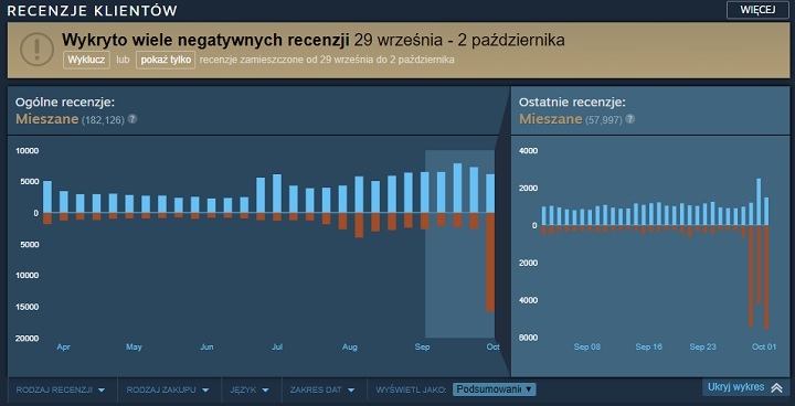 Playerunknown's Battlegrounds z negatywnymi opiniami na Steamie - gamedot.pl