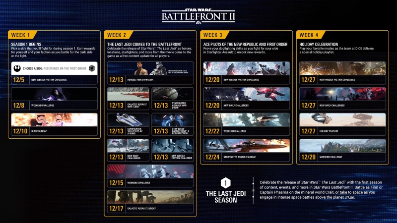 EA zdradza grudniowe plany dotyczące Star Wars: Battlefront II - gamedot.pl