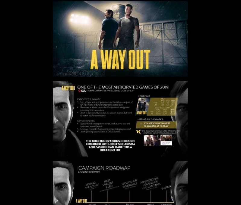 Poznaliśmy prawdopodobne daty premier A Way Out oraz Fe - gamedot.pl