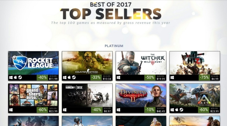 100 najbardziej dochodowych gier na Steamie