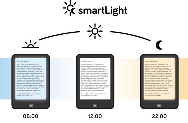 Czytnik smartlight  -  dlaczego warto go kupić?