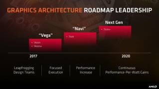 AMD Navi dopiero w 4 kwartele 2019? AMD Radeon VII i AMD Navi. AMD Navi dopiero w 4 kwartele 2019? AMD Radeon VII i AMD Navi.