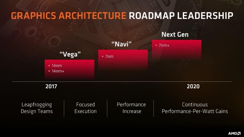 AMD Navi dopiero w 4 kwartele 2019? AMD Radeon VII i AMD Navi. - gamedot.pl