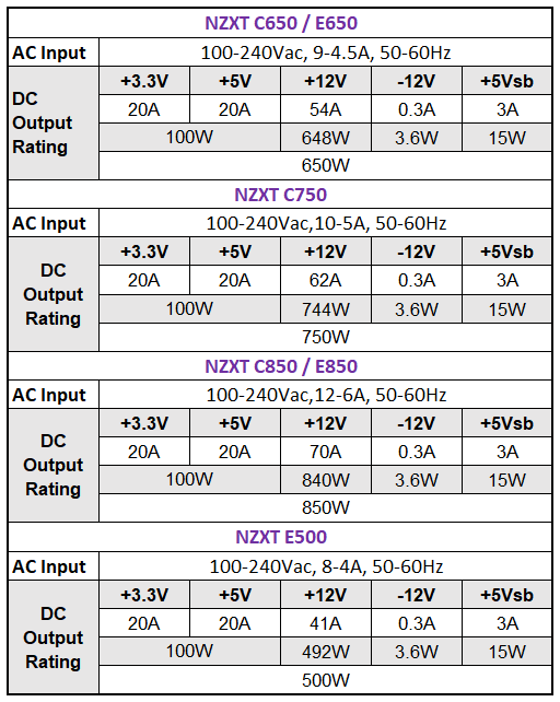 nzxt psu spec
