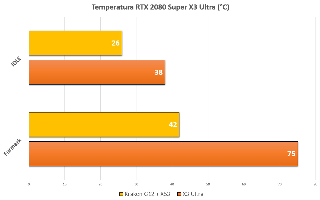 kraken g12 temperatura