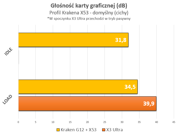 kraken g12 glosnosc