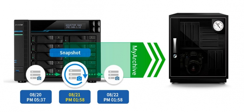 Asustor ADM 3.5 beta - nowe centrum sterowania, ulepszone aplikacje MyArchive i File Explorer