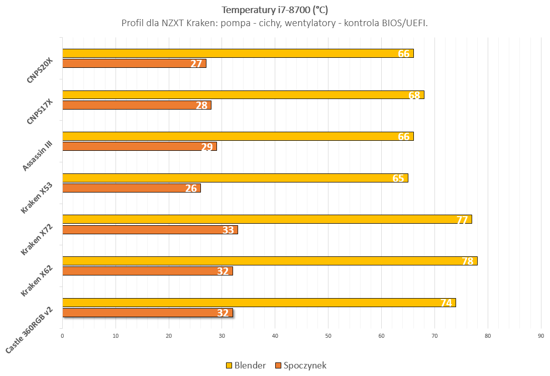 cnps20x temperatury