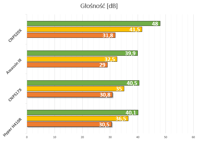cnps20x glosnosc