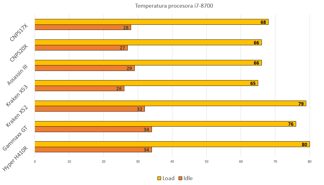 cnps17x temperatury