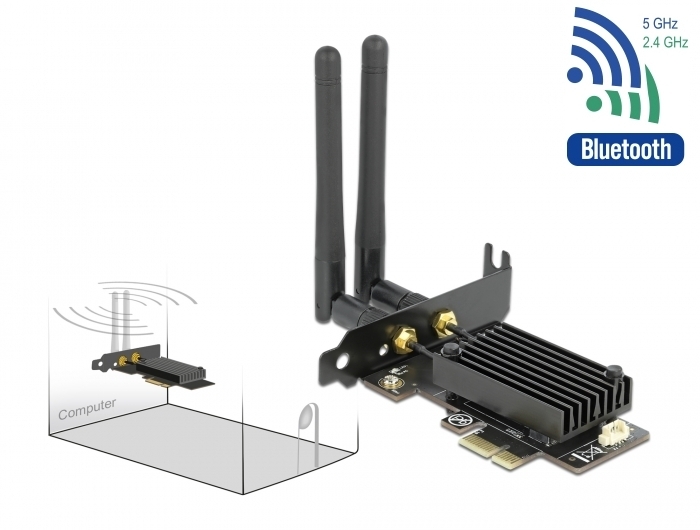 Delock wprowadza kartę WLAN z obsługą WiFi 6 i Bluetooth 5.1