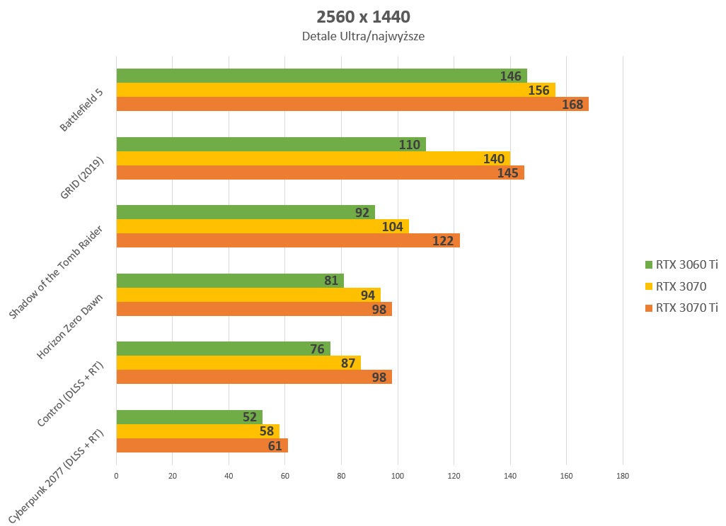 rtx 3070 ti_test
