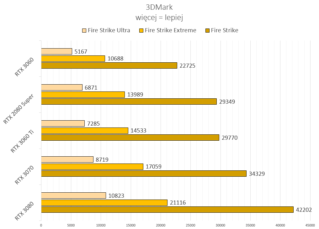 3dmark