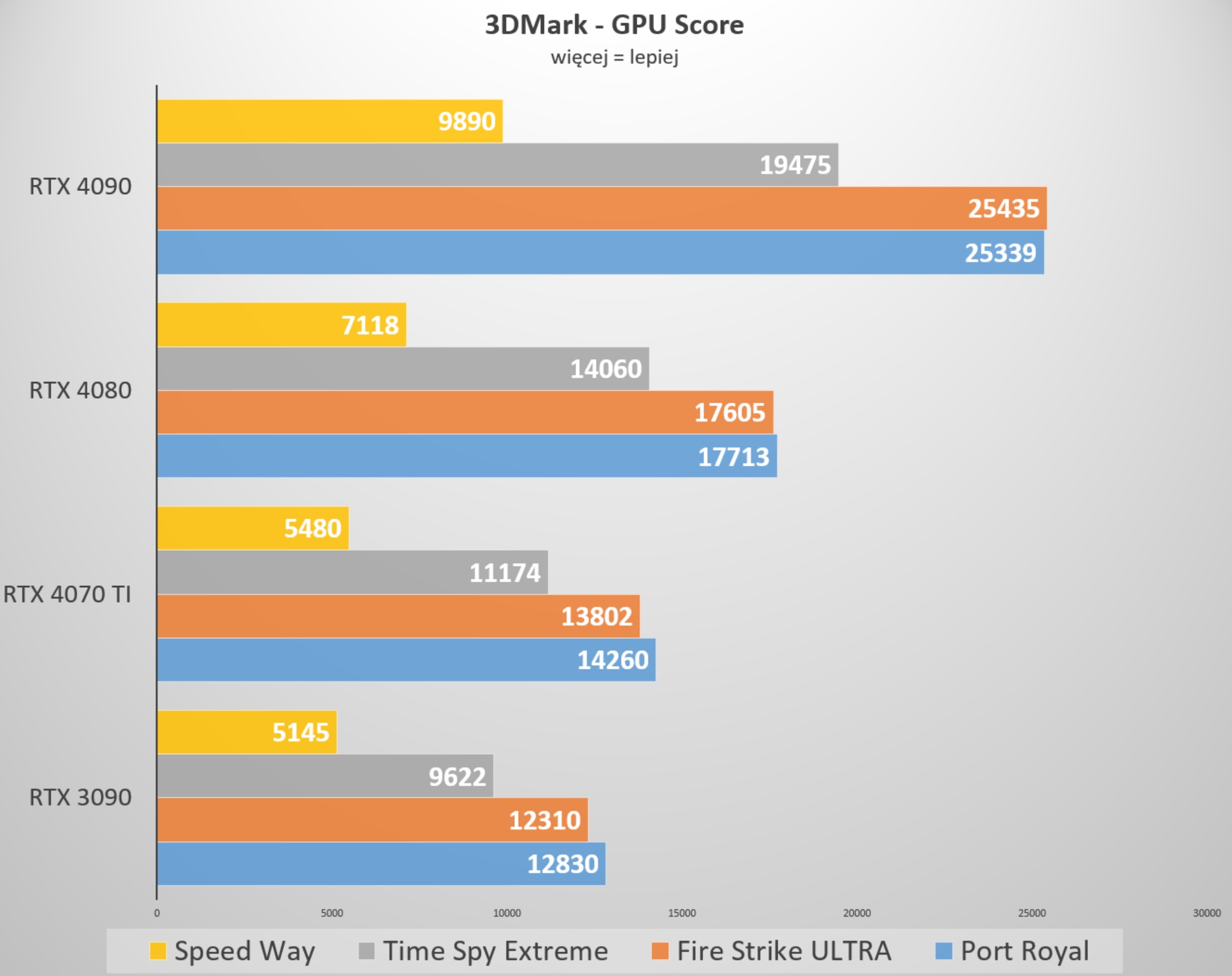benchmark