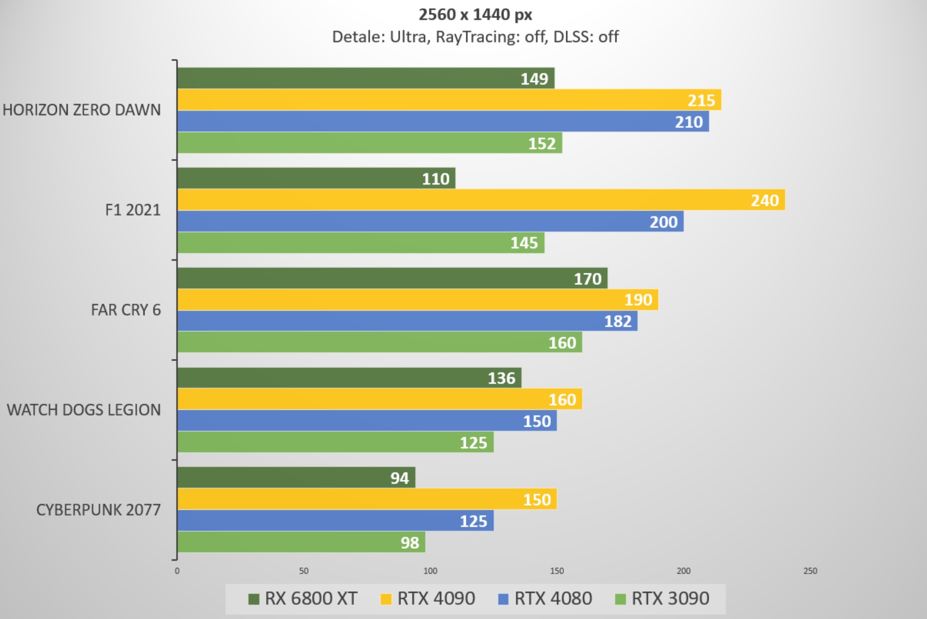 rtx 4080 1440p