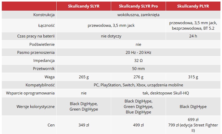 tabela skullcandy