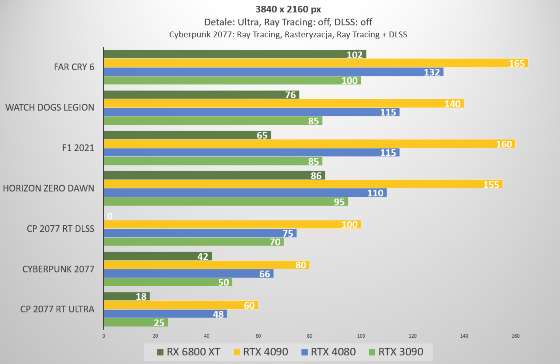 rtx 4080 2160p