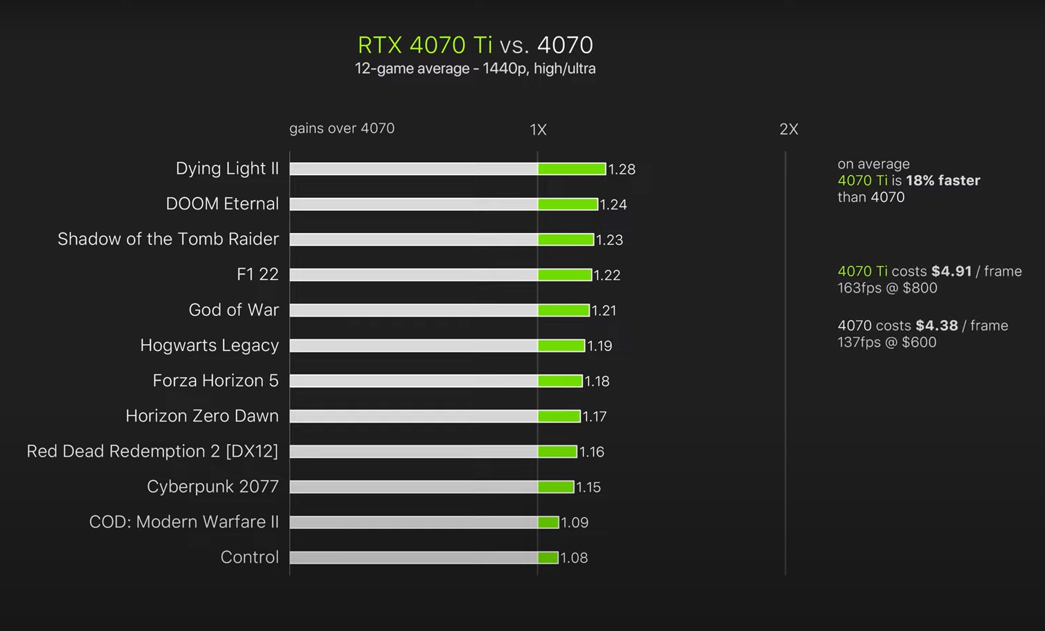 RTX 4070 Ti
