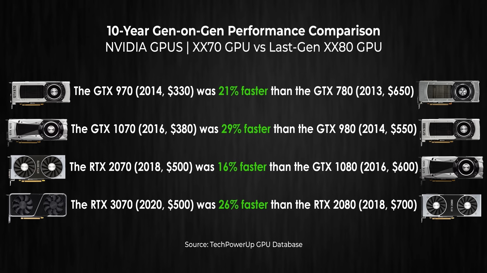 nvidia 70 series