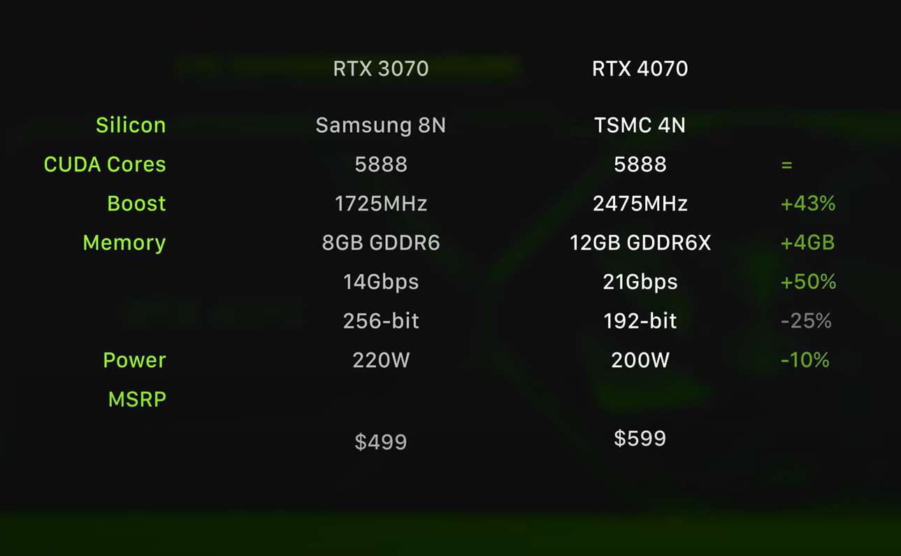 RTX 3070 vs RTX 4070