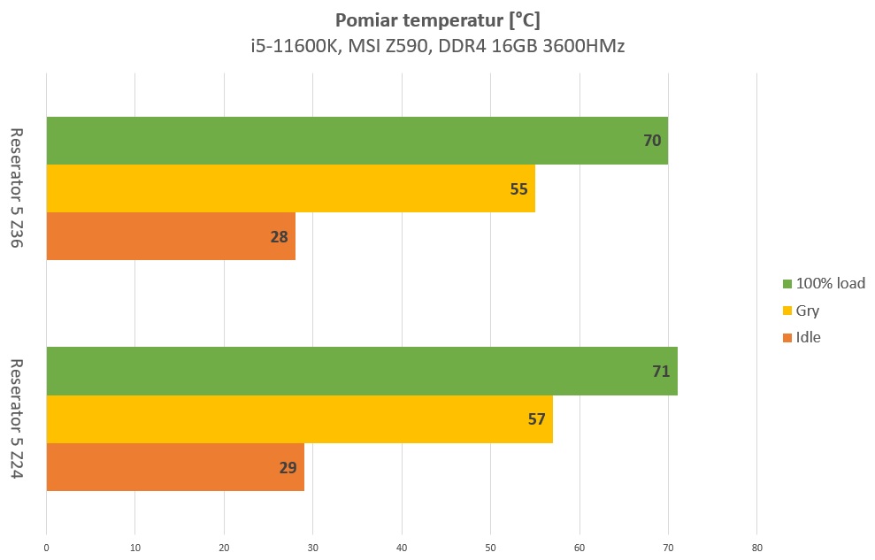 reserator benchmark