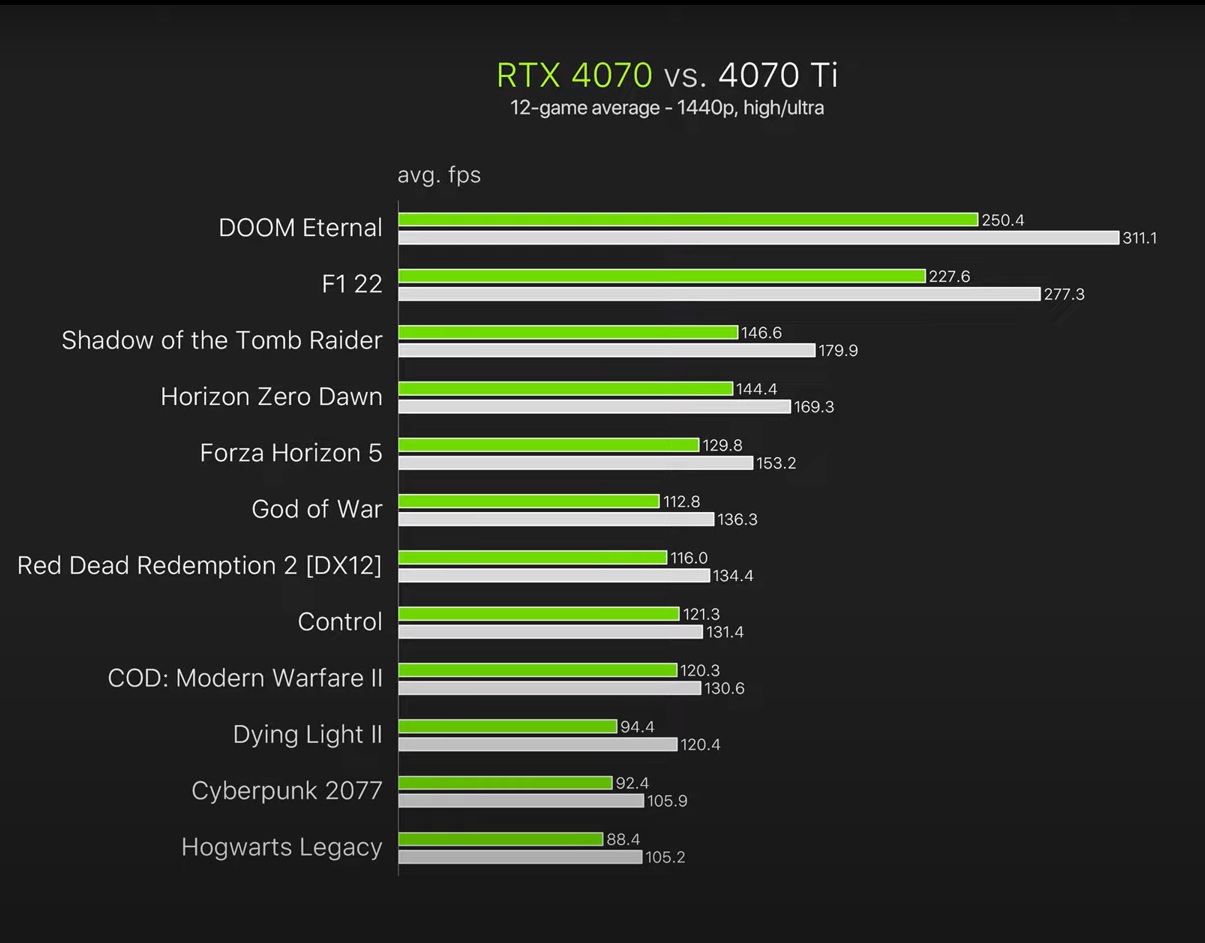 rtx 4070 benchmark