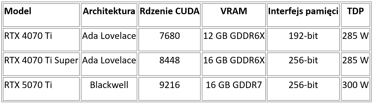 rtx 5070 ti