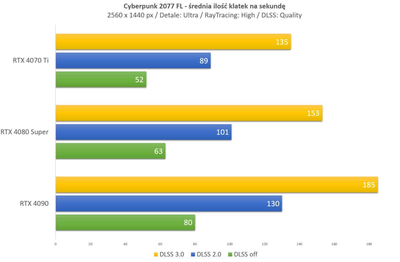 RTX 4080 Super X3