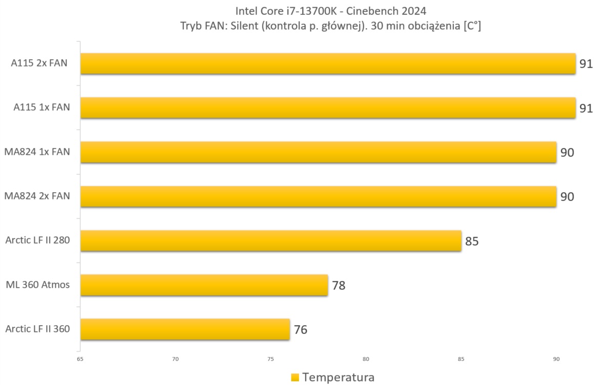 corsair_wykres_temp