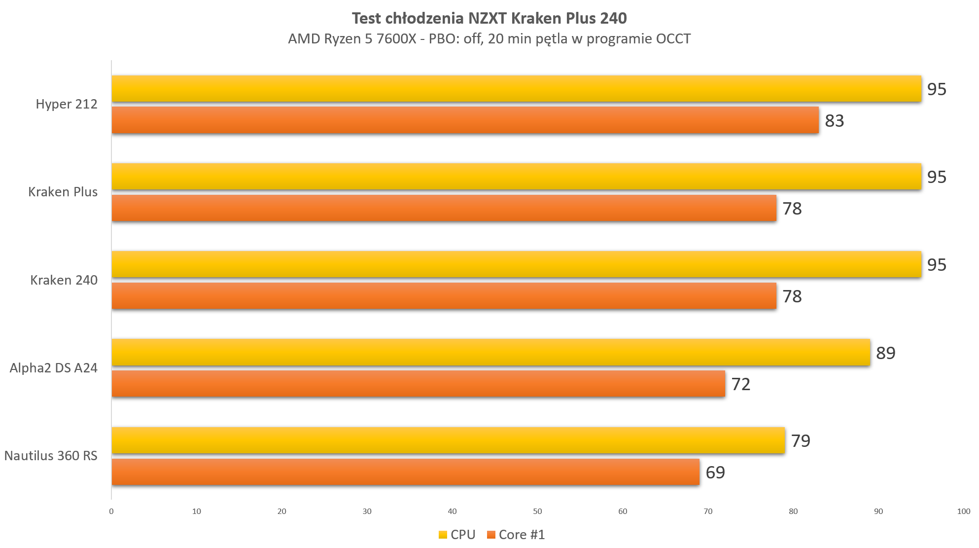 nzxt_kraken_plus_240
