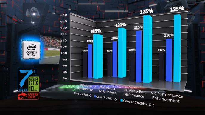 7th gen core i7 performance enhancement.jpg 7th gen core i7 performance enhancement.jpg